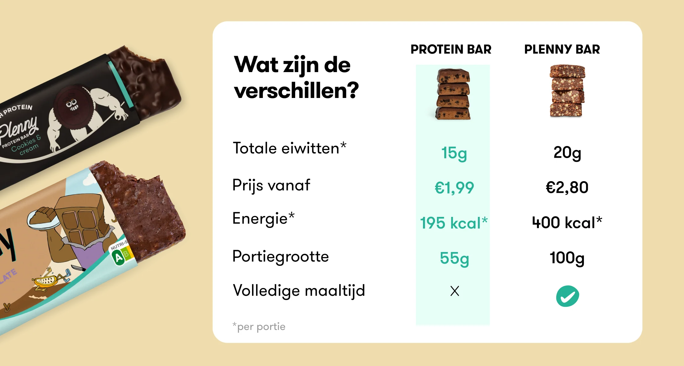 Plenny Protein Bar - Image 17
