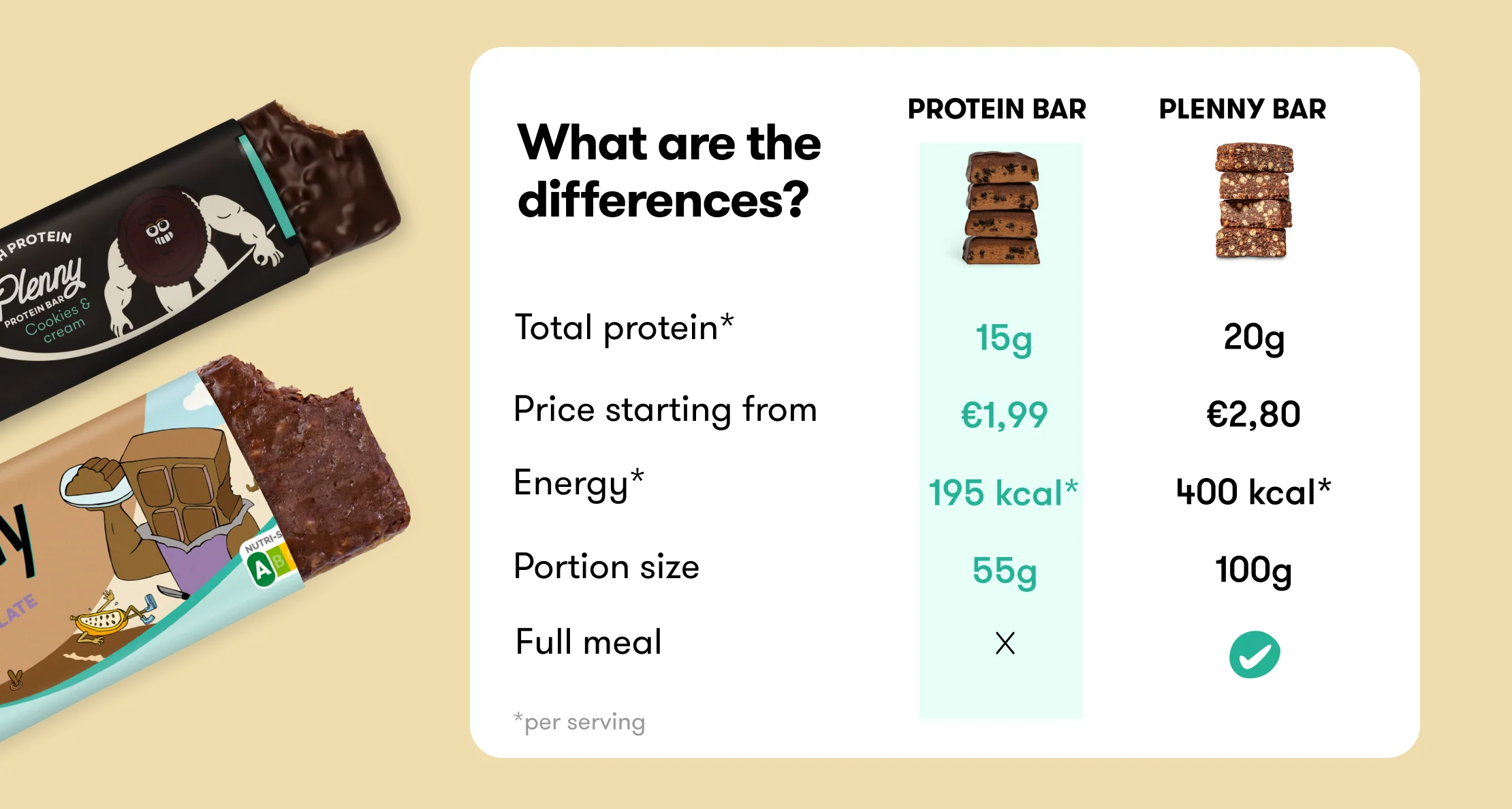 Plenny Protein Bar - Image 5