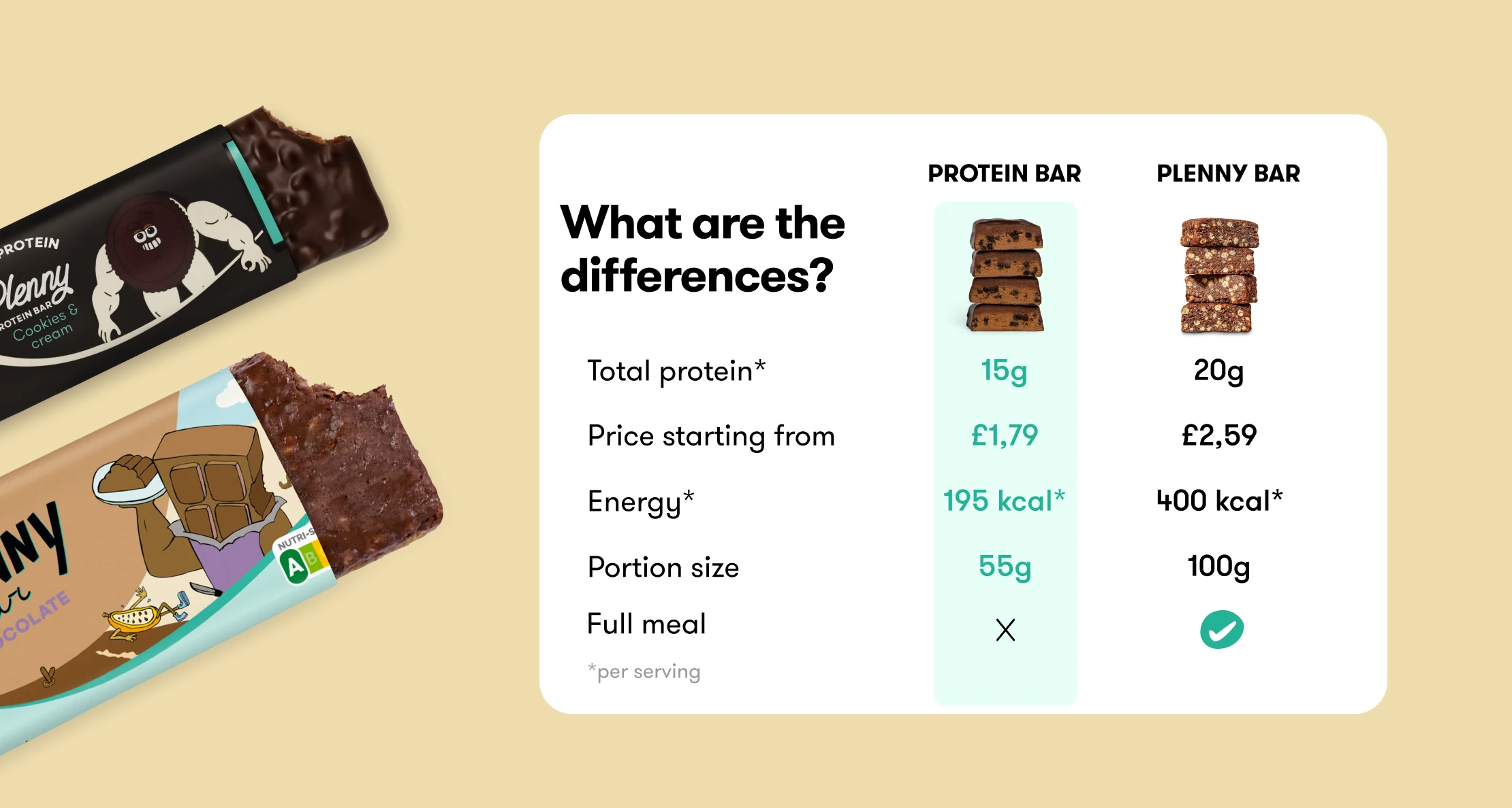 Plenny Protein Bar - Image 7