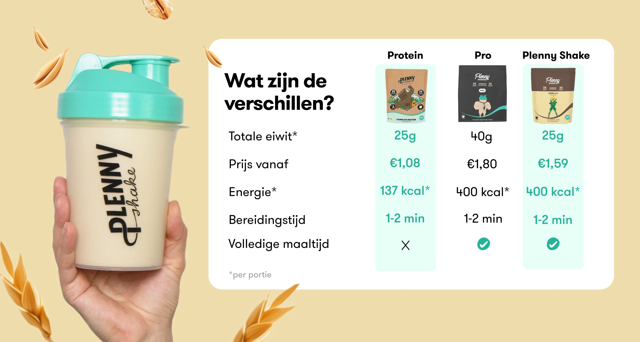 Plenny Protein Shake - Image 17