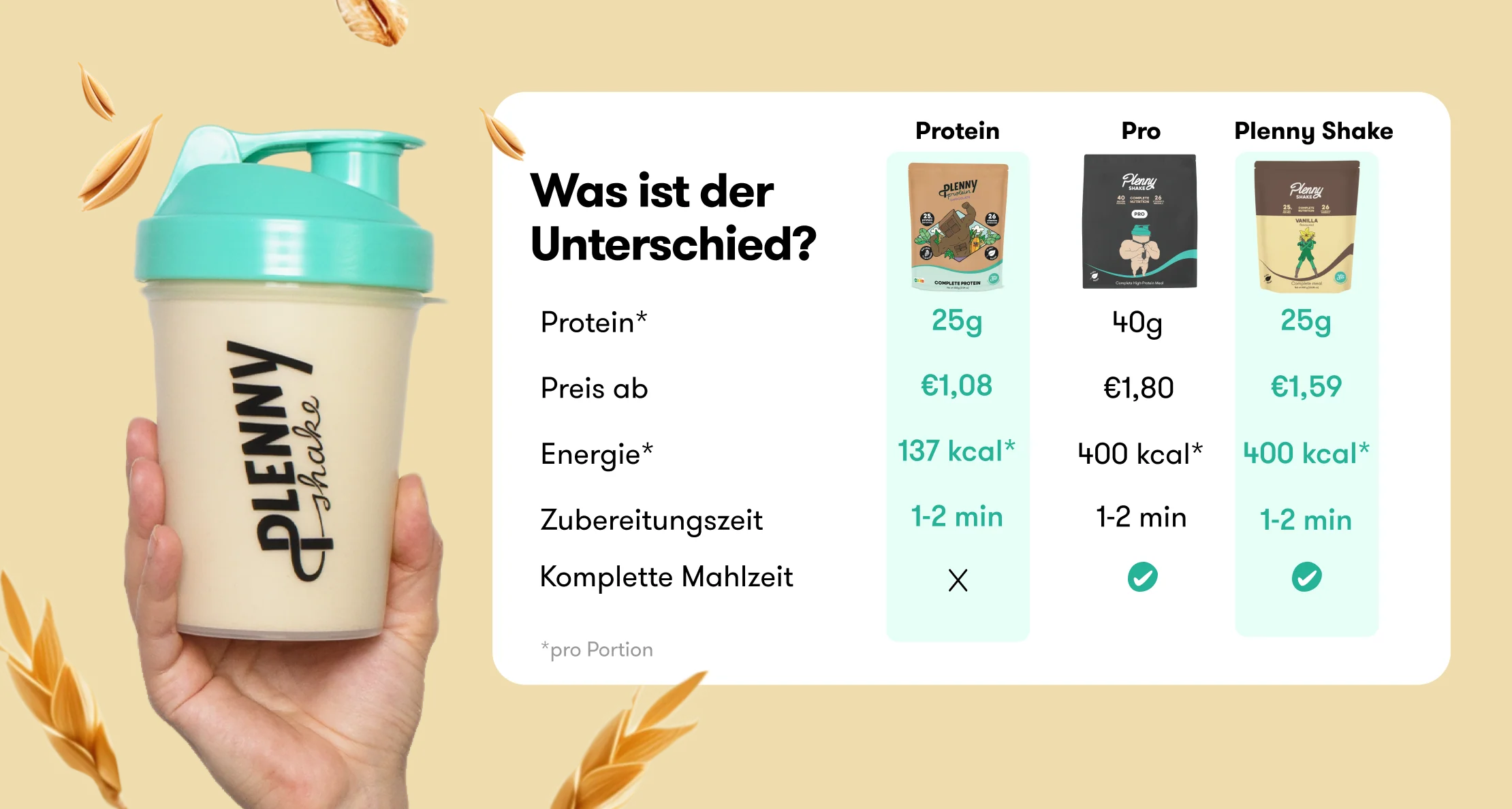 Plenny Protein Shake - Image 27