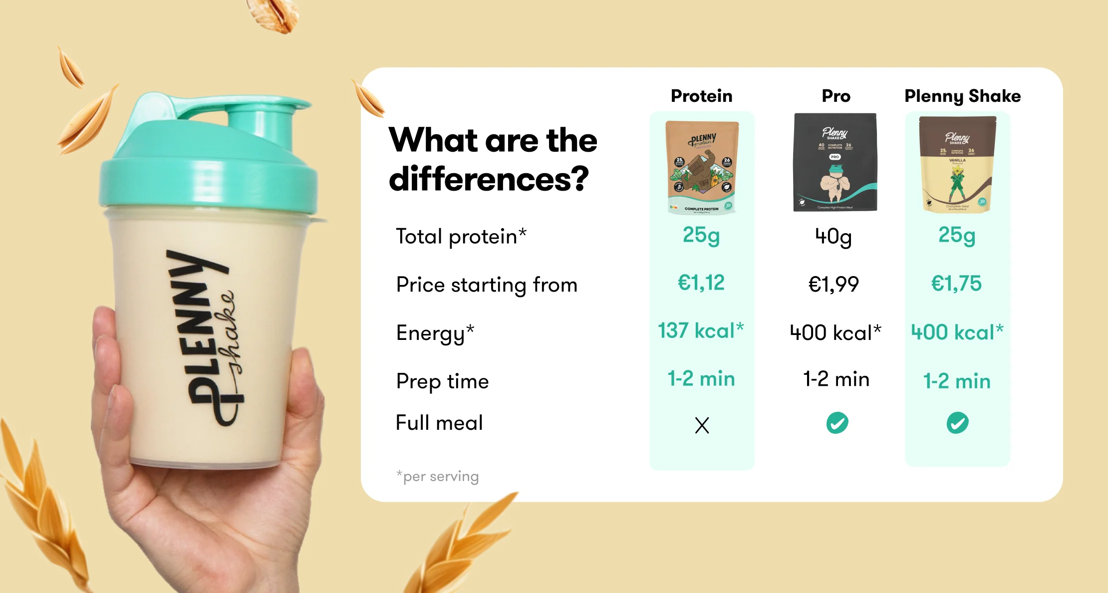 Plenny Protein Shake - Image 5