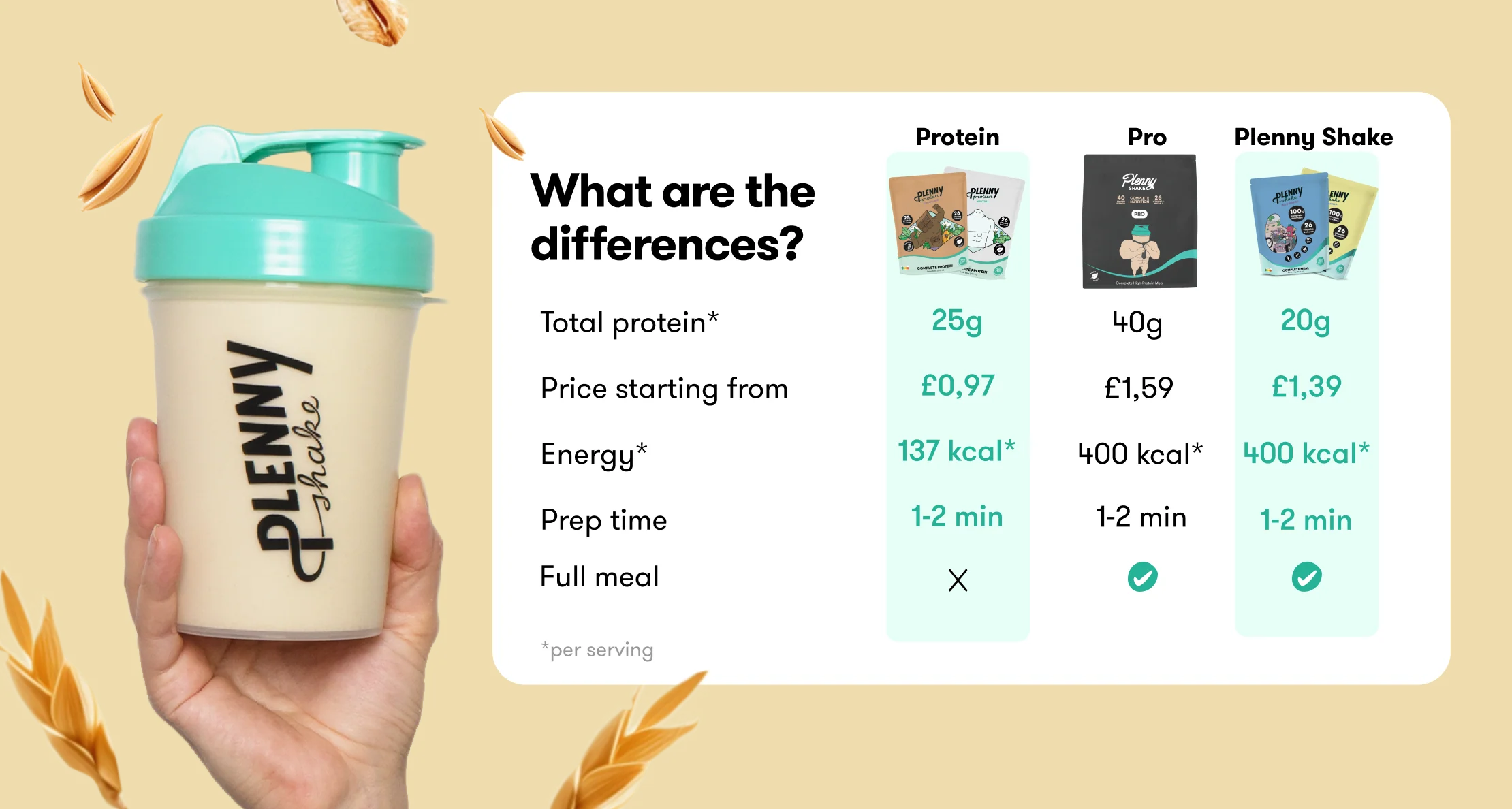 Plenny Protein Shake - Image 6